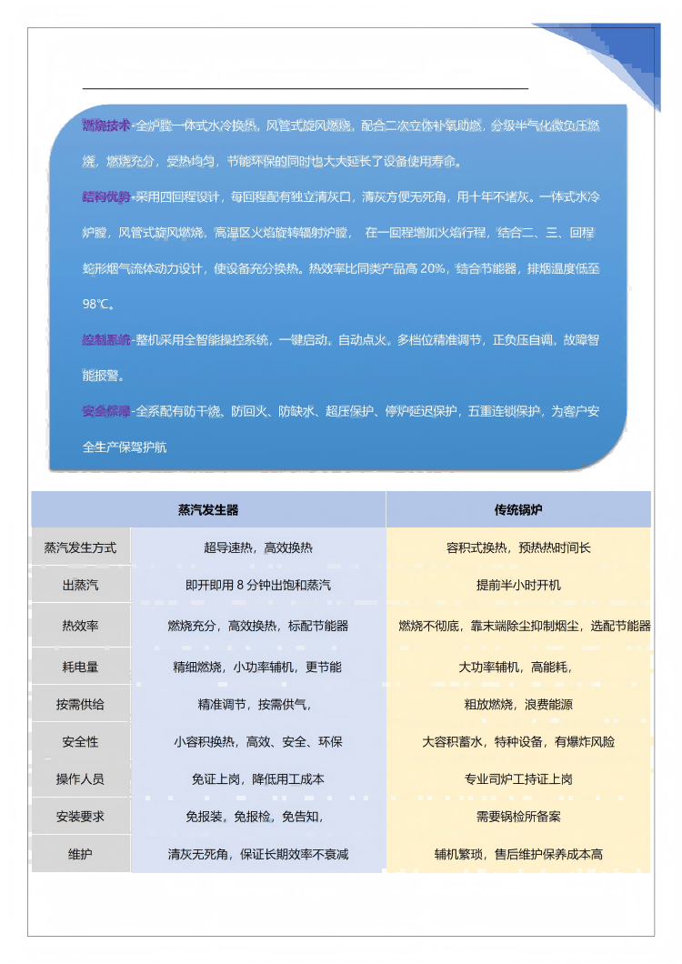 WHG2.0-SM清单_03(1)